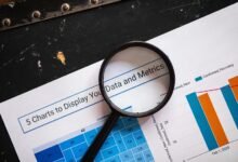 executive metrics review summary